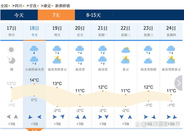 香河天气预报一周的天气情况,香河天气预报24小时详情?-第2张图片-优品飞百科 香河天气预报一周的天气情况,香河天气预报24小时详情?-第2张图片-优品飞百科