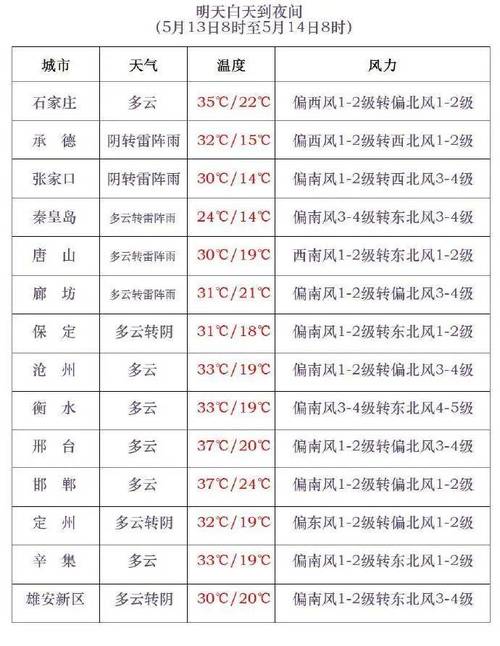 香河天气预报一周的天气情况,香河天气预报24小时详情?-第4张图片-优品飞百科 香河天气预报一周的天气情况,香河天气预报24小时详情?-第4张图片-优品飞百科