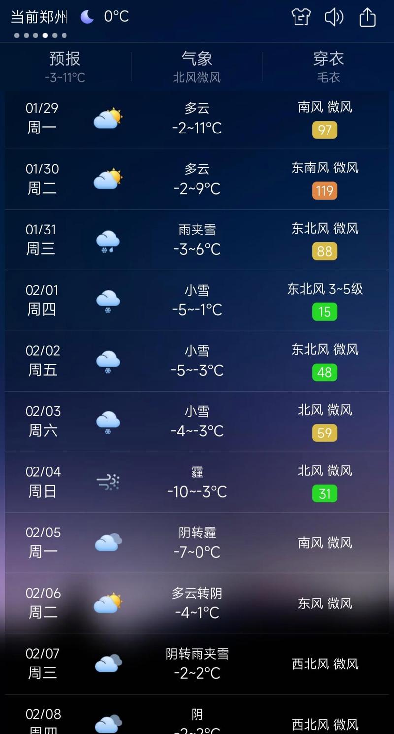 我要看郑州天气预报？我要看郑州天气预报视频？