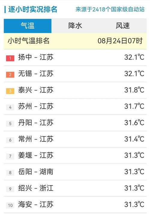无锡天气预报一周的天气，天气预报无锡天气预报15天？-第2张图片-优品飞百科