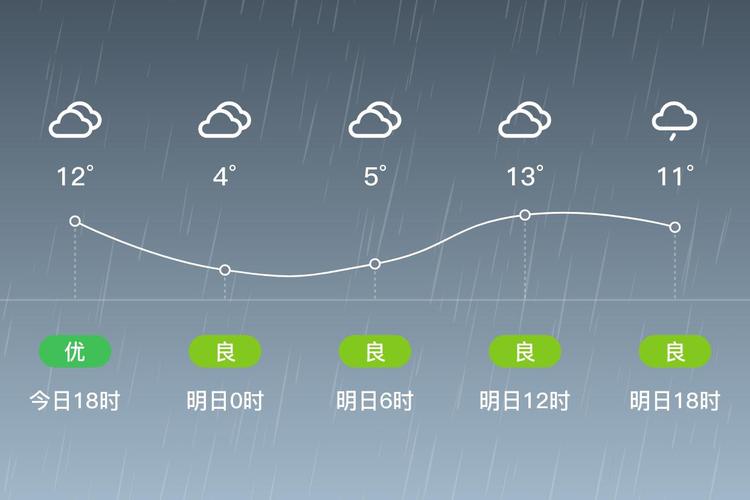 无锡天气预报一周的天气，天气预报无锡天气预报15天？-第4张图片-优品飞百科