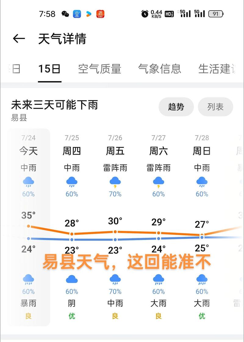 天气预报历史天气查询，历史天气在线查询？-第6张图片-优品飞百科