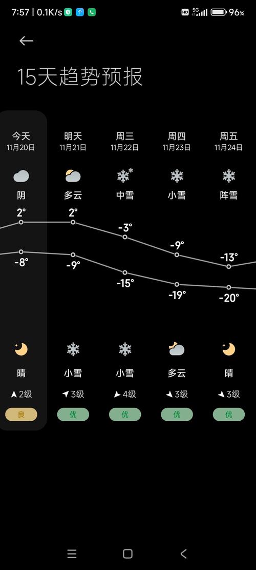 哈尔滨市天气预报三十天，哈尔滨天气30天天气预报-第1张图片-优品飞百科