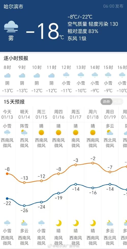 哈尔滨市天气预报三十天，哈尔滨天气30天天气预报-第4张图片-优品飞百科