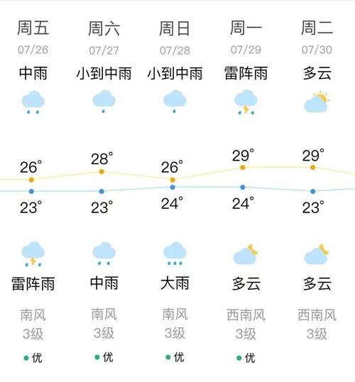 沈阳24天气小时天气预报，沈阳市最新的24小时天气？-第5张图片-优品飞百科