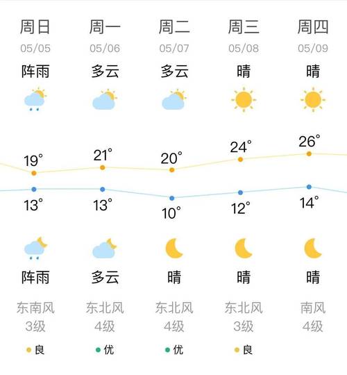 沈阳24天气小时天气预报，沈阳市最新的24小时天气？-第8张图片-优品飞百科