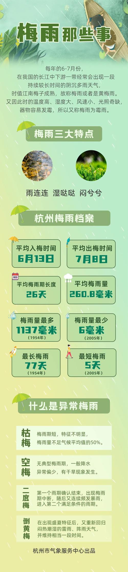 天气预报梅雨季节，梅雨天气是什么时候2020？-第3张图片-优品飞百科