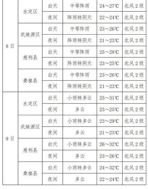 天气预报15天查询双峰？双峰天气预报十五天？-第5张图片-优品飞百科