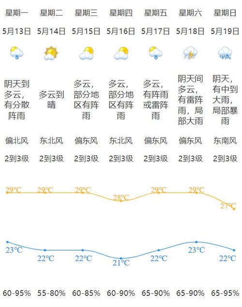 新会天气预报24小时详，新会天气2345？-第1张图片-优品飞百科