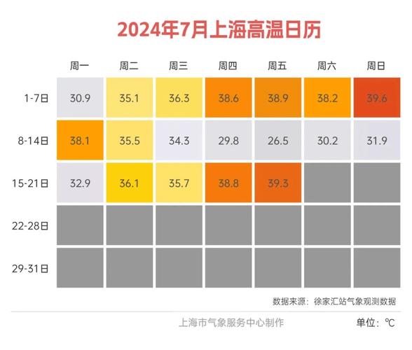 上海闵行天气预报最新查询，上诲闵行区天气预报-第2张图片-优品飞百科