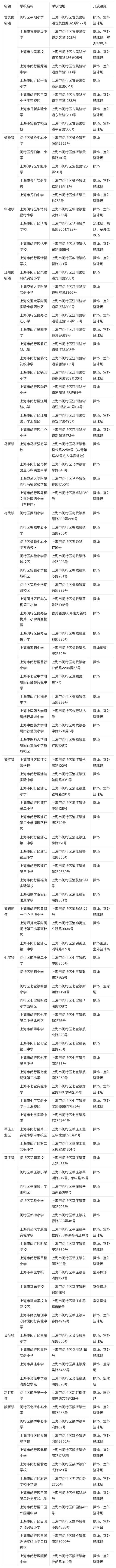 上海闵行天气预报最新查询，上诲闵行区天气预报-第4张图片-优品飞百科