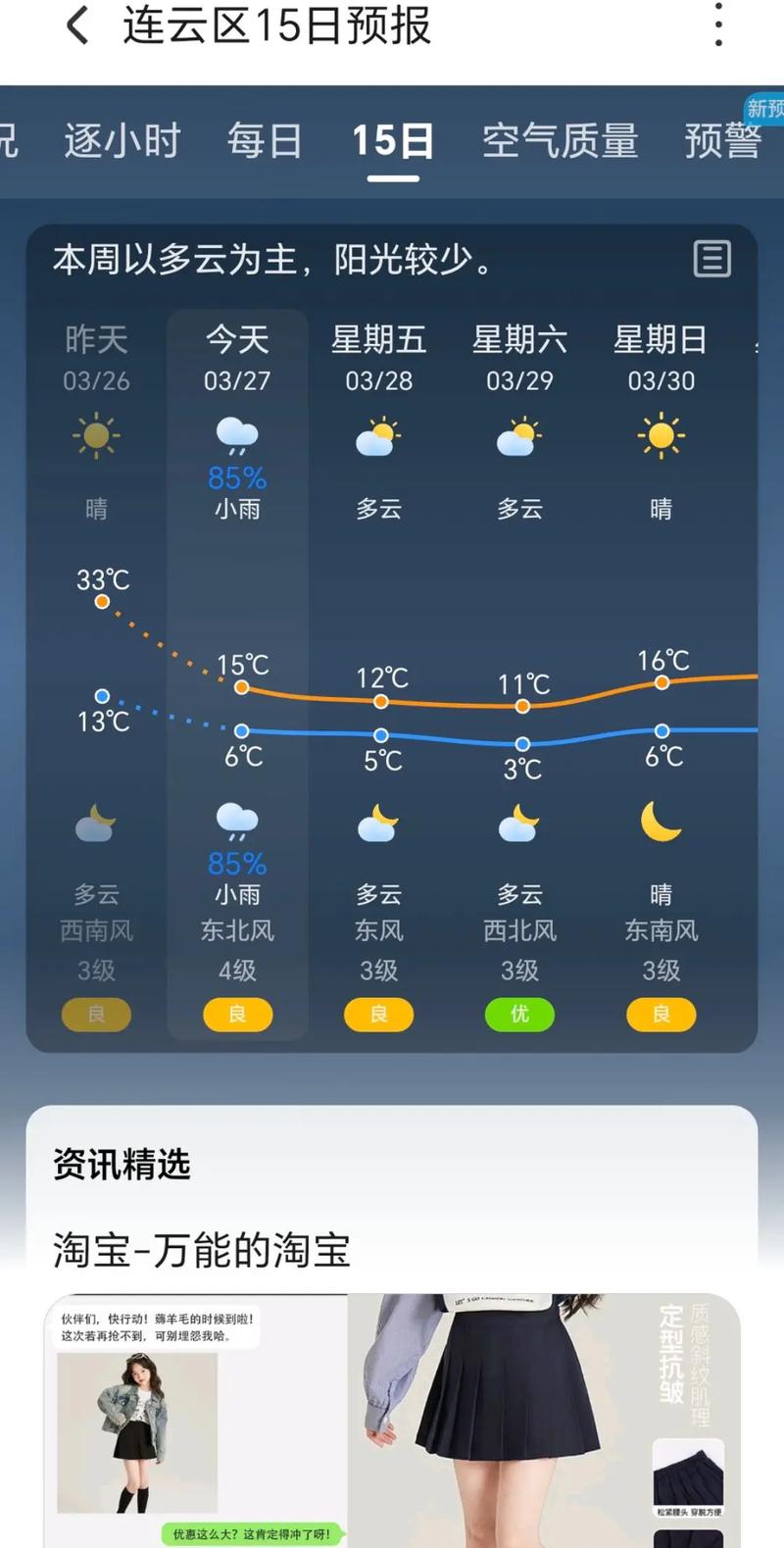 江苏连云港天气预报15天查询，2345连云港市天气预报15天？-第2张图片-优品飞百科