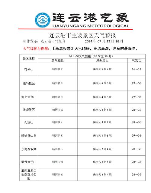江苏连云港天气预报15天查询，2345连云港市天气预报15天？-第4张图片-优品飞百科