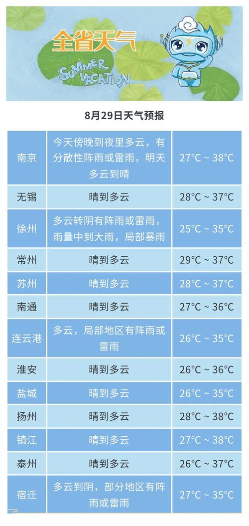江苏连云港天气预报15天查询，2345连云港市天气预报15天？-第6张图片-优品飞百科