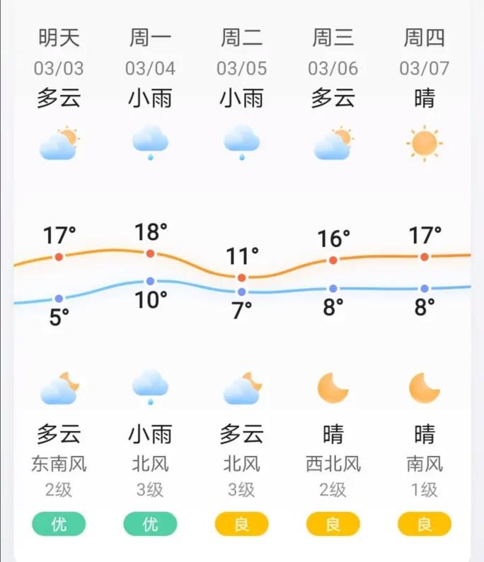 长沙1个月天气预报，长沙1个月天气预报30天