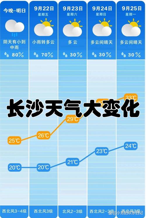 长沙1个月天气预报，长沙1个月天气预报30天-第2张图片-优品飞百科