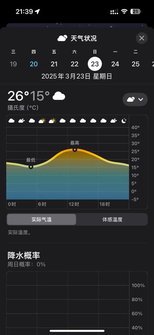 天气预报上海嘉定一周，天气预报上海嘉定一周天气预报-第4张图片-优品飞百科