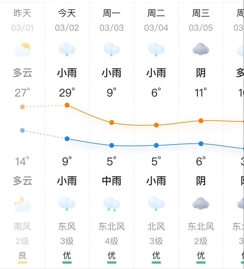 天气预报15天南京天气预报?南京天气预报15天准确一览表?-第4张图片-优品飞百科 天气预报15天南京天气预报?南京天气预报15天准确一览表?-第4张图片-优品飞百科