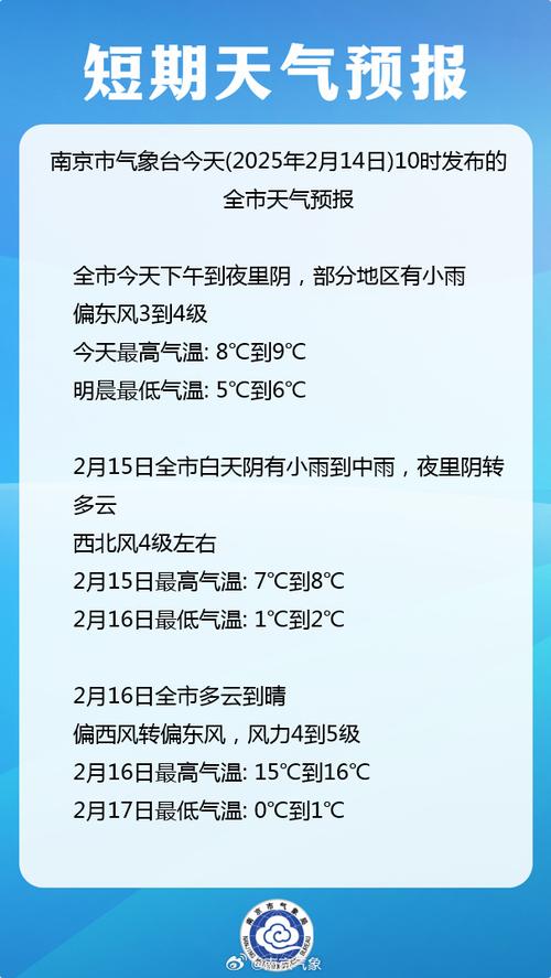 天气预报15天南京天气预报?南京天气预报15天准确一览表?-第7张图片-优品飞百科 天气预报15天南京天气预报?南京天气预报15天准确一览表?-第7张图片-优品飞百科