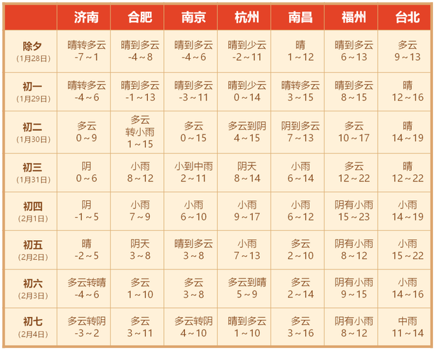 浦东川沙一周天气预报七天，上海浦东川沙天气预报15天？