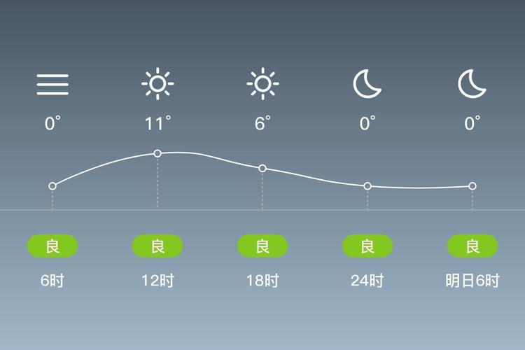 浦东川沙一周天气预报七天，上海浦东川沙天气预报15天？-第3张图片-优品飞百科
