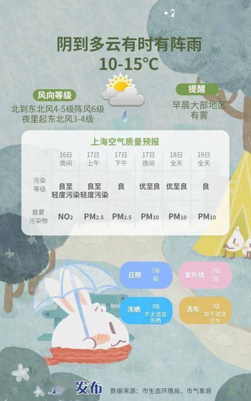 上海天气预报15天气报天气，上海天气预报15天气报天气预报-第7张图片-优品飞百科