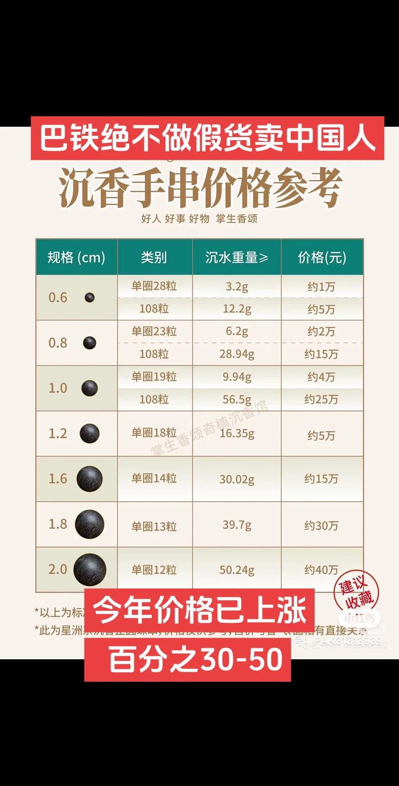 包含沉香树费用的词条-第2张图片-优品飞百科