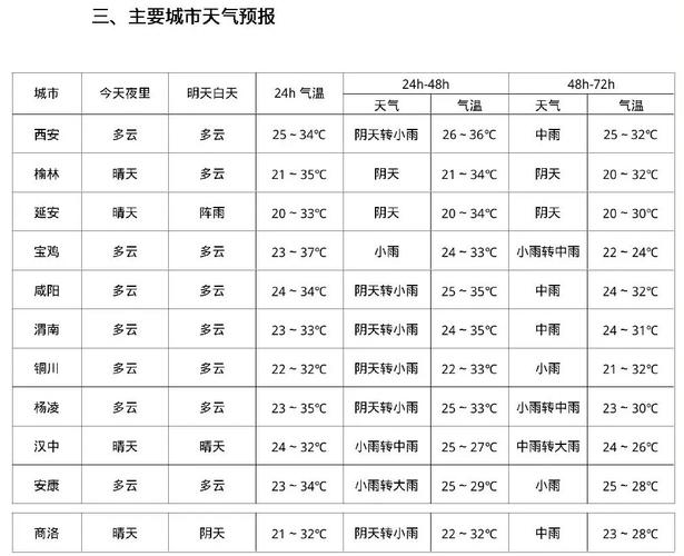 萧山天气预警信息最新，萧山天气预报杭州萧山天气预报？-第5张图片-优品飞百科