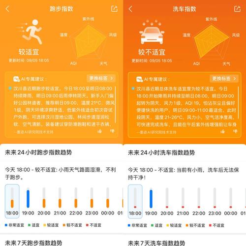 天气24小时详细预报，天气24小时预报,永安小陶天气预报？-第6张图片-优品飞百科