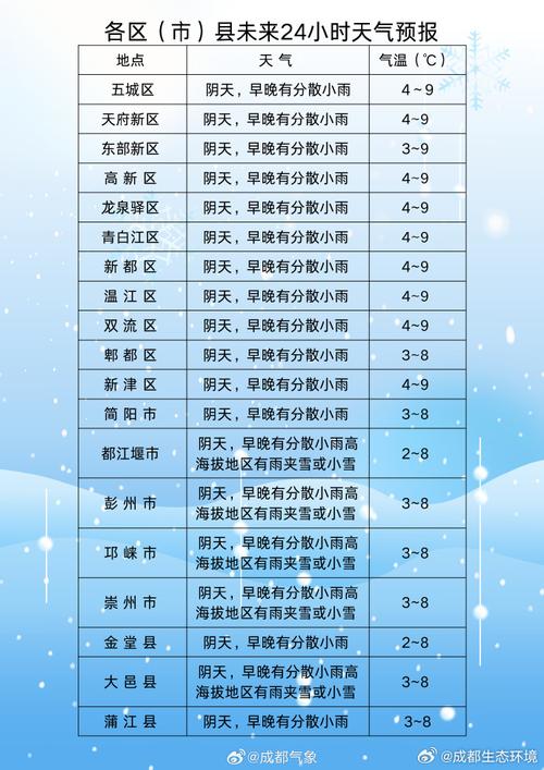 8月成都天气预报查询?8月成都天气预报查询结果?-第6张图片-优品飞百科 8月成都天气预报查询?8月成都天气预报查询结果?-第6张图片-优品飞百科