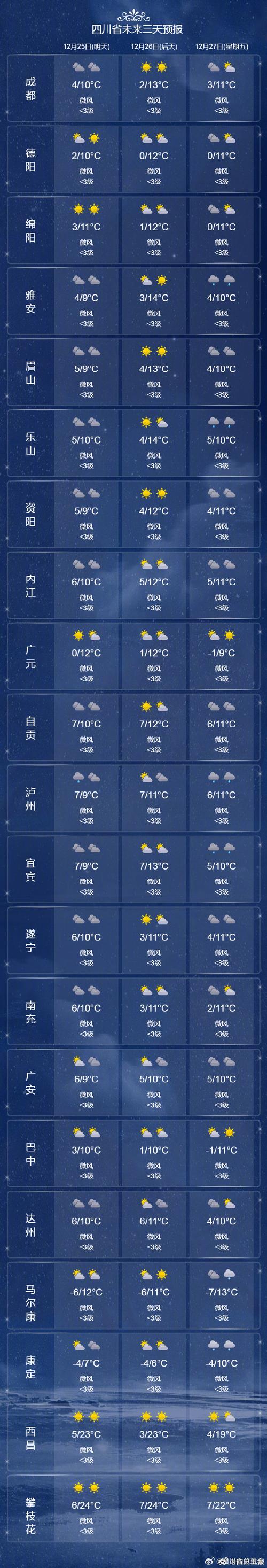 8月成都天气预报查询?8月成都天气预报查询结果?-第7张图片-优品飞百科 8月成都天气预报查询?8月成都天气预报查询结果?-第7张图片-优品飞百科