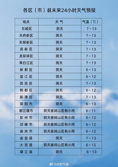 8月成都天气预报查询?8月成都天气预报查询结果?-第8张图片-优品飞百科 8月成都天气预报查询?8月成都天气预报查询结果?-第8张图片-优品飞百科
