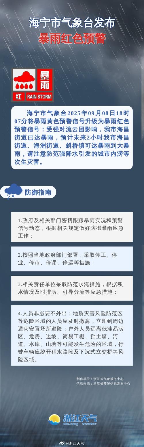 海宁天气海宁天气预报,海宁天气实时天气?-第2张图片-优品飞百科 海宁天气海宁天气预报,海宁天气实时天气?-第2张图片-优品飞百科