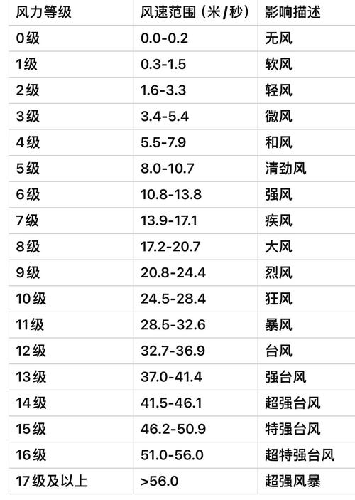 海宁天气海宁天气预报,海宁天气实时天气?-第4张图片-优品飞百科 海宁天气海宁天气预报,海宁天气实时天气?-第4张图片-优品飞百科