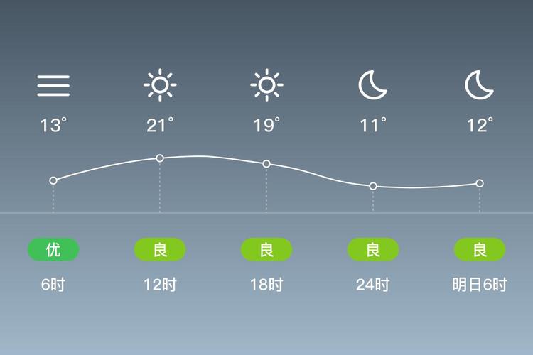 松江天气预报一周天气，上海天气松江区天气预报？