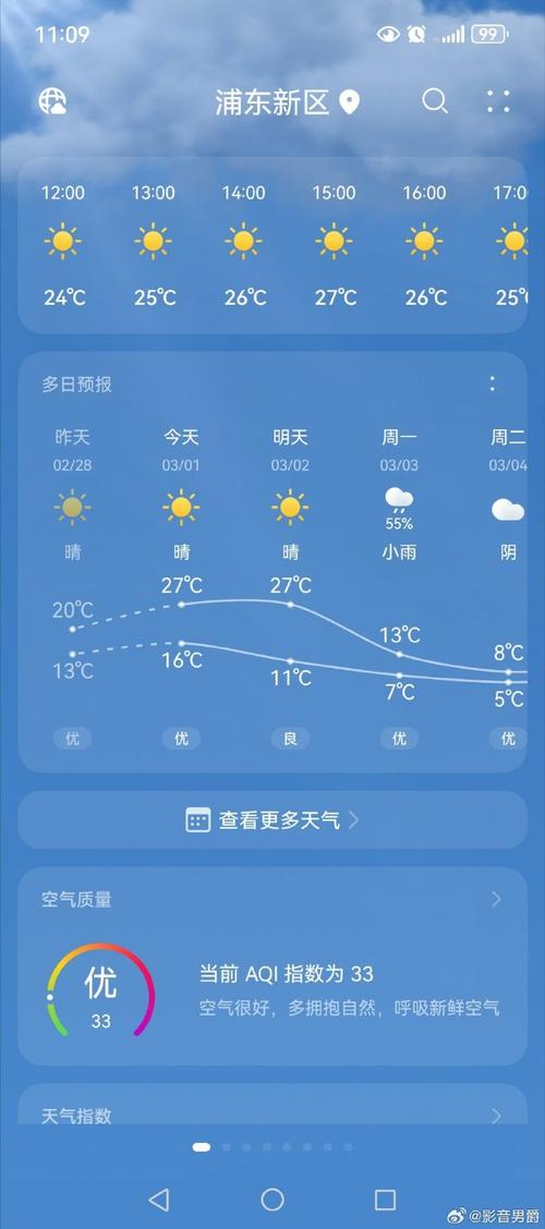 松江天气预报一周天气，上海天气松江区天气预报？-第7张图片-优品飞百科