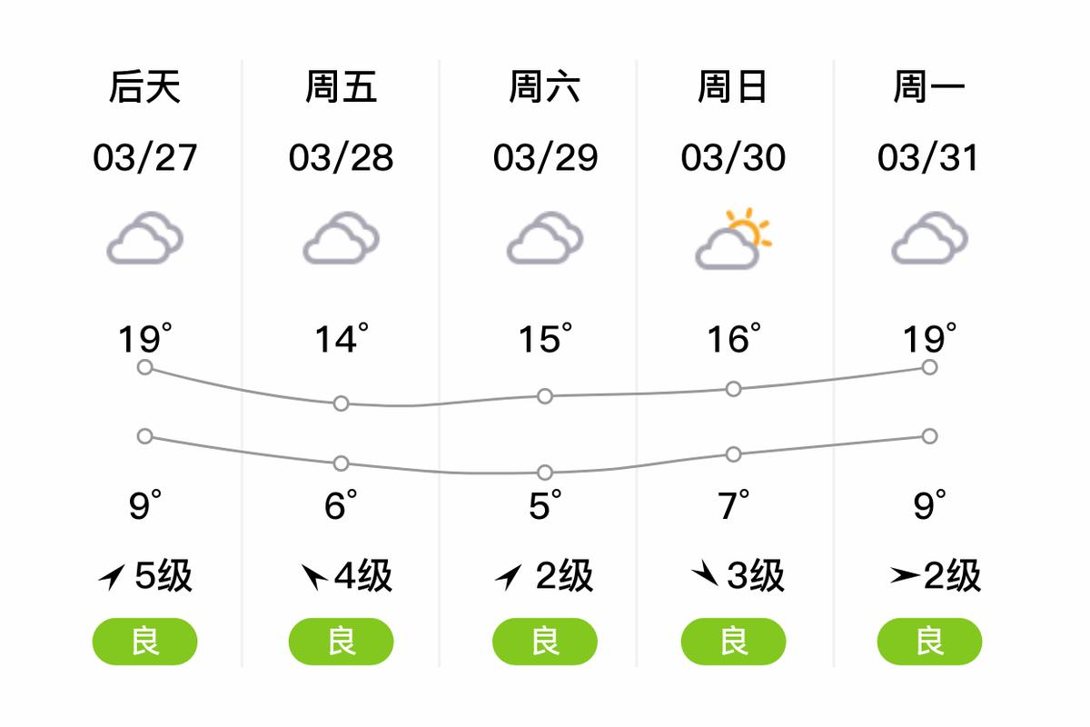 淮滨天气预报15天，河南淮滨县天气预报15天查询了-第3张图片-优品飞百科