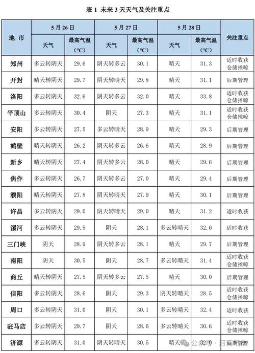 淮滨天气预报15天，河南淮滨县天气预报15天查询了-第6张图片-优品飞百科