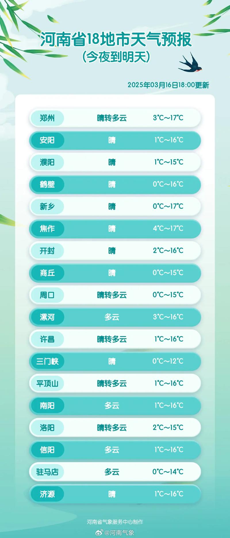 淮滨天气预报15天，河南淮滨县天气预报15天查询了-第7张图片-优品飞百科