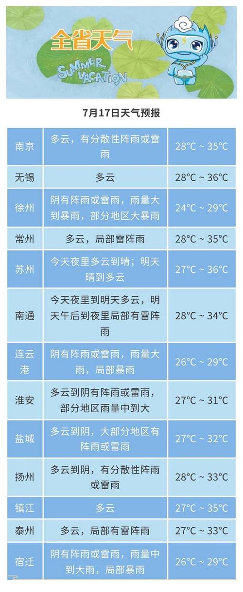 闵行天气预报一周7天查询，上海天气闵行区天气预报-第5张图片-优品飞百科