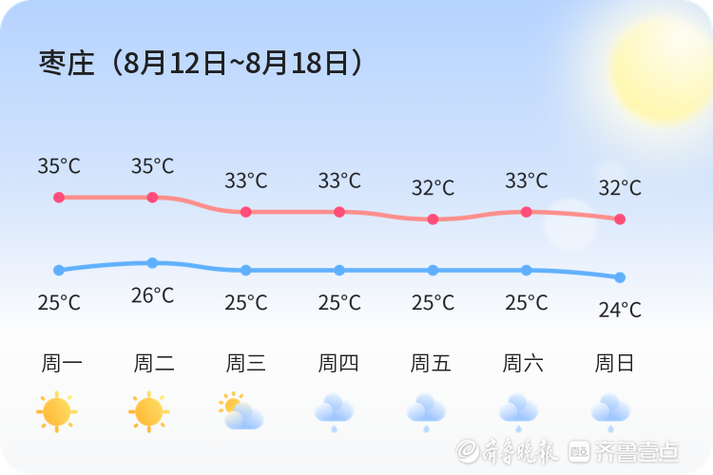 北京30天准确天气查询，北京9月3日天气预报-第2张图片-优品飞百科