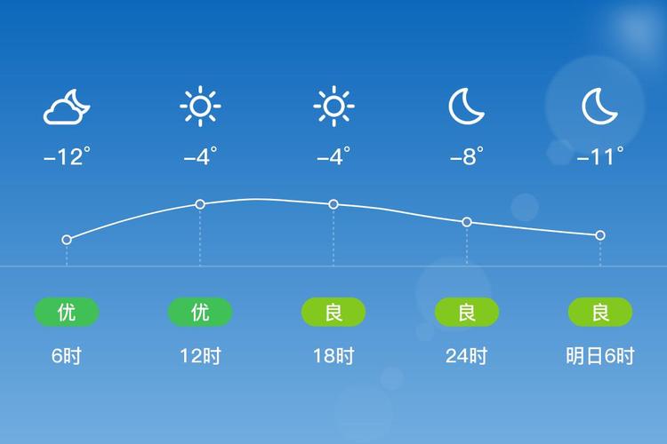 邢台宁晋的天气预报，邢台宁晋天气预报未来七天查询-第2张图片-优品飞百科