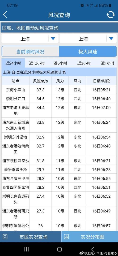 上海杨浦区今日天气预报，上海杨浦区今日天气预报详情-第4张图片-优品飞百科
