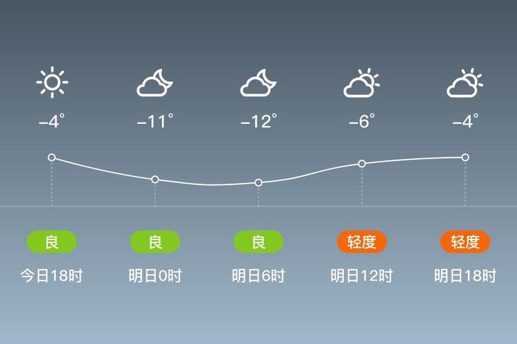 延庆天气24小时实时播报，延庆24实时天气预报？-第3张图片-优品飞百科