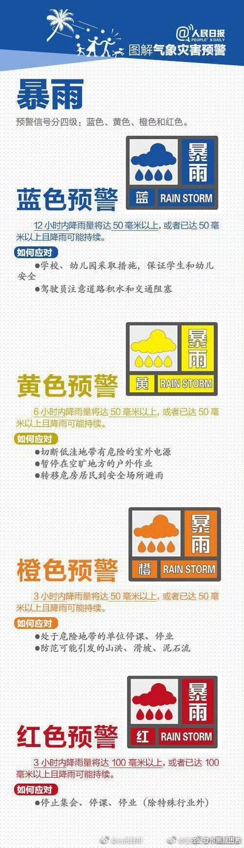 台风天气的预报视频播放？台风,预报？