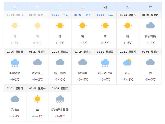 上海天气松江天气预报24小时？上海松江天气预报15天查询器？-第3张图片-优品飞百科