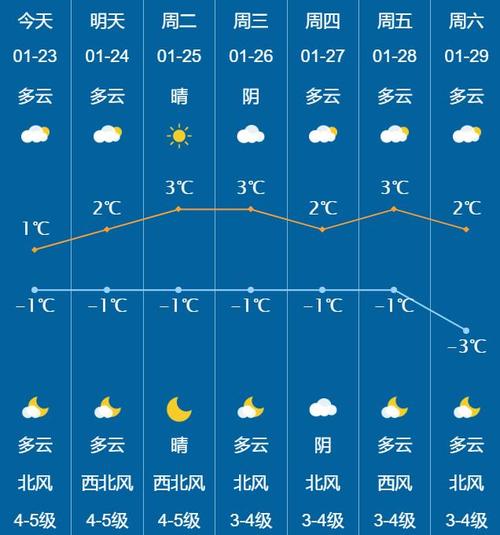上海天气松江天气预报24小时？上海松江天气预报15天查询器？-第5张图片-优品飞百科