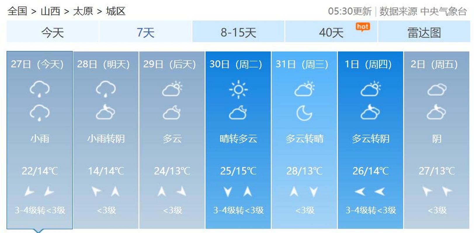 太原天气24小时实时预报？太原天气预报二〖Fourteen〗、小时？-第5张图片-优品飞百科