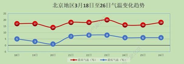 北京这周天气情况？北京这周天气情况如何？-第5张图片-优品飞百科