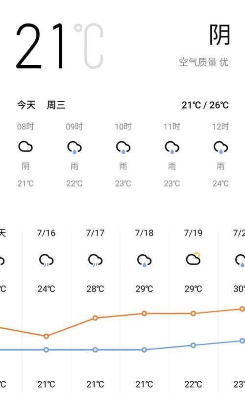 河南信阳的天气预报7天，河南信阳的天气预报7天？-第1张图片-优品飞百科